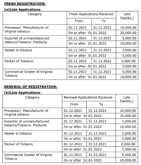 Tobacco Export License Registration - India License